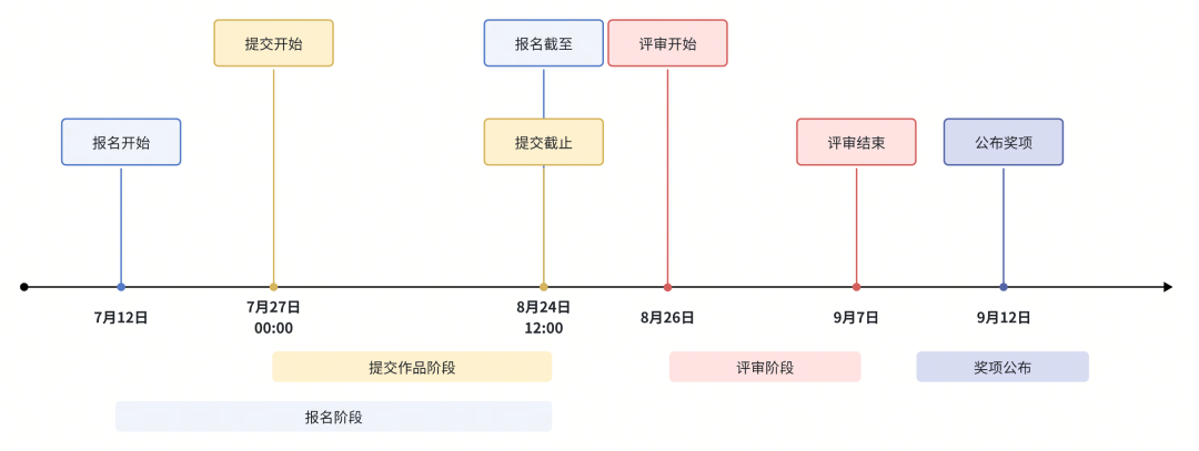 hackathon活动时间轴