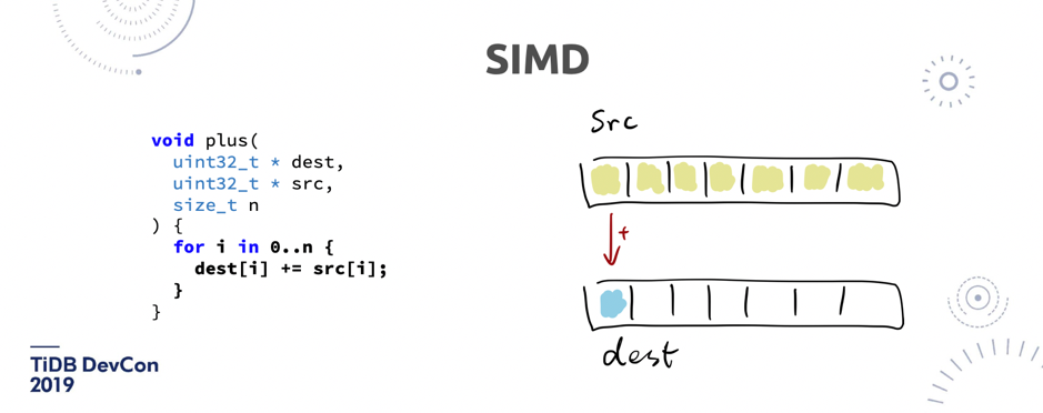 图 15 SIMD 原理举例（1/2）