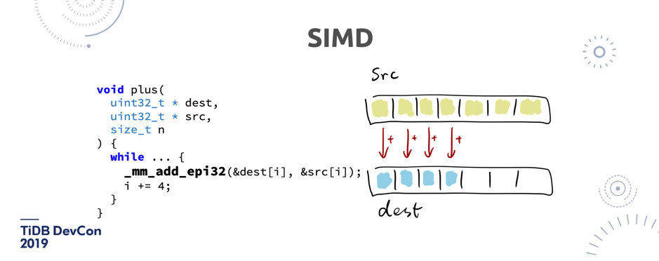 图 16 SIMD 原理举例（2/2）