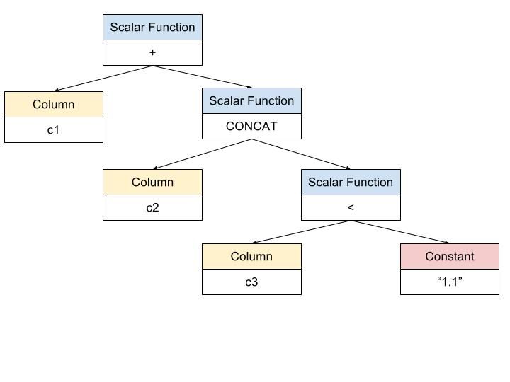 编译阶段表达式树 1