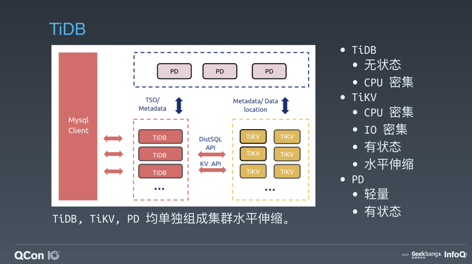 图 1 TiDB 架构