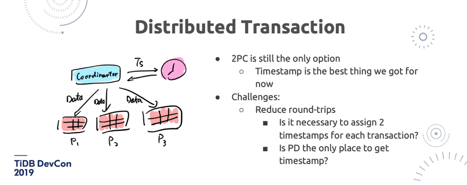 图 21 Distributed Transaction（1/2）