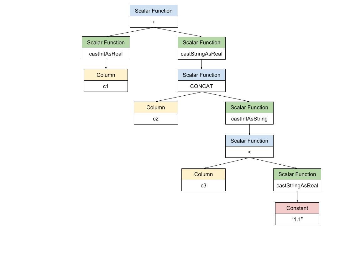 编译阶段表达式树 2
