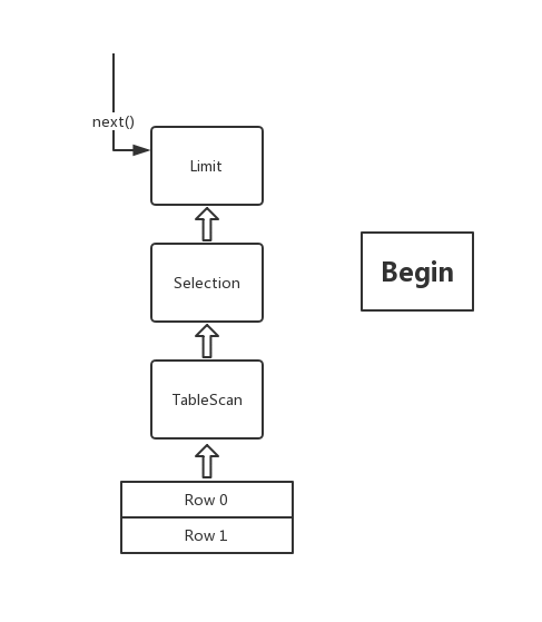 图 2 DAG 执行流程样例
