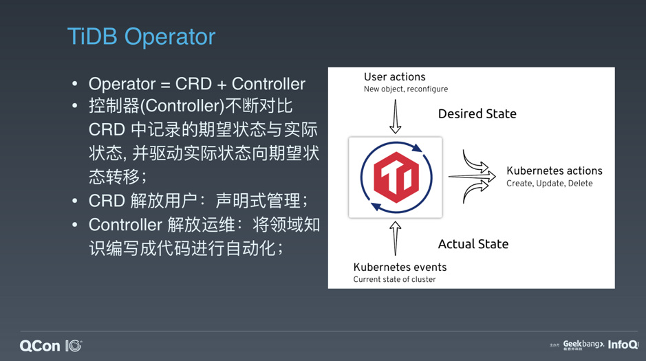 图 3 TiDB Operator