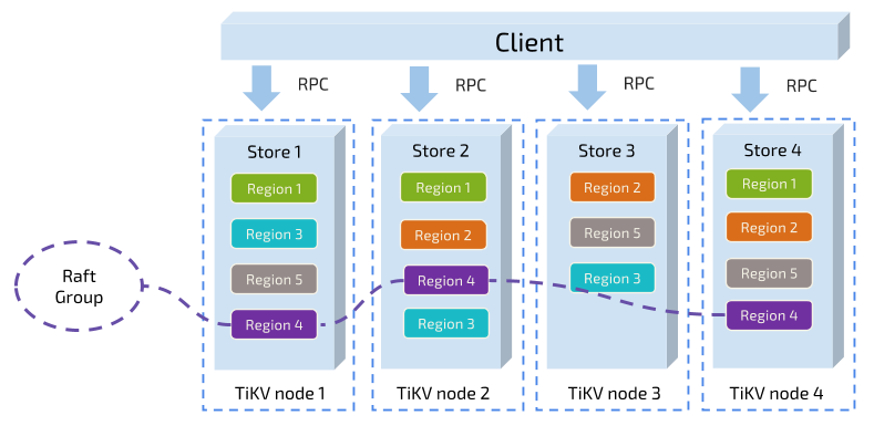 KeyValue