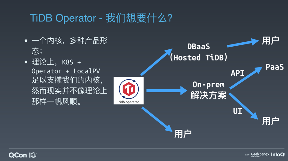 图 4 TiDB Operator 的多种上层产品形态