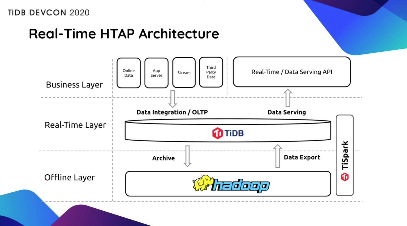 5-real-time-htap-architecture