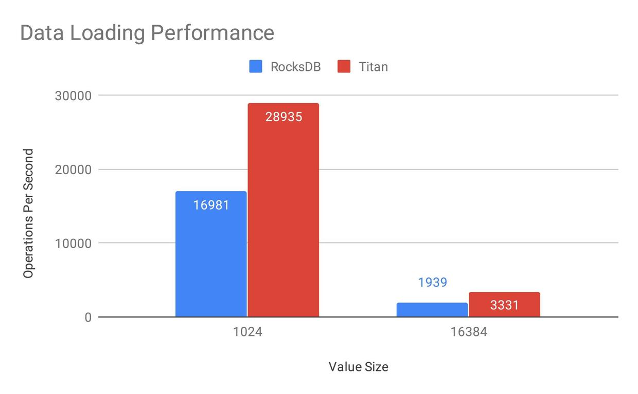 7-Data Loading Performance.jpg