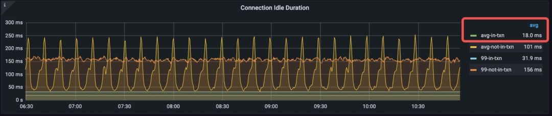 Connection idle duration.jpeg