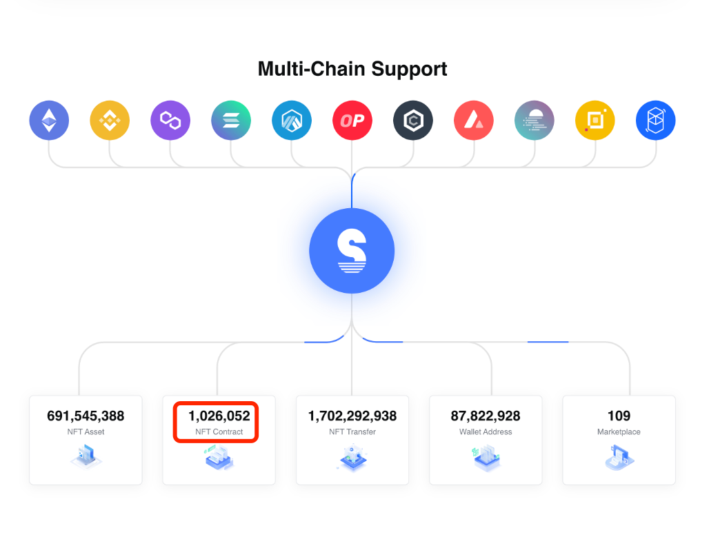 Multi-chain support.png