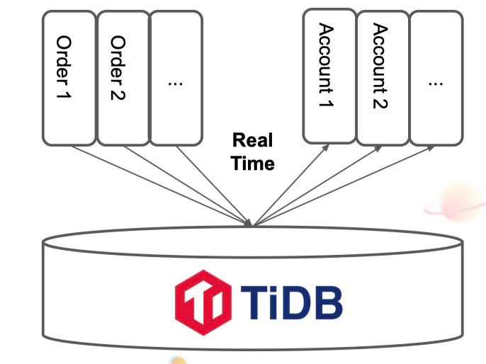TiDB 多源汇聚示意.png
