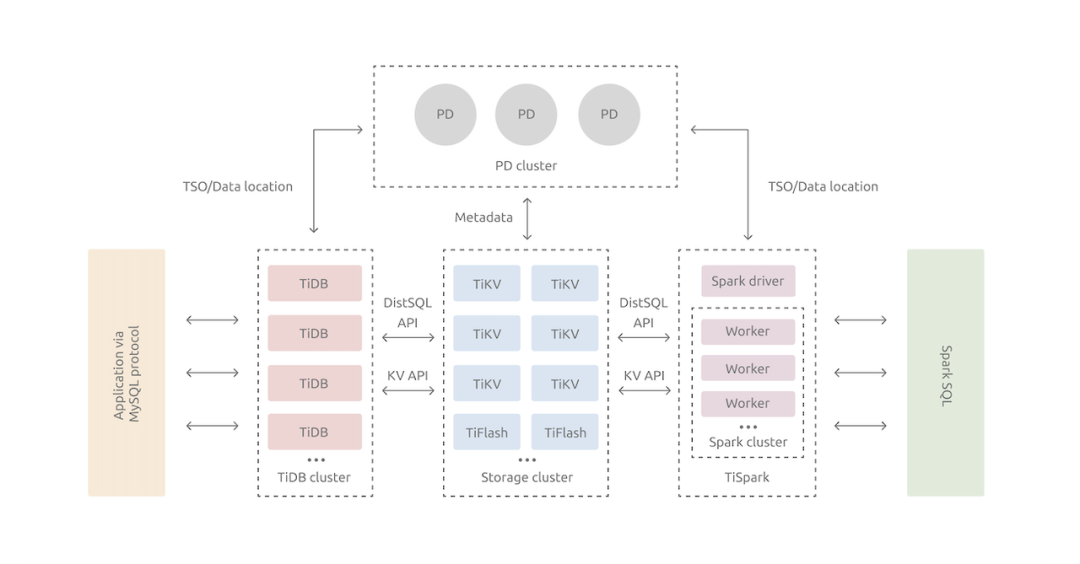 TiDB架构图.png