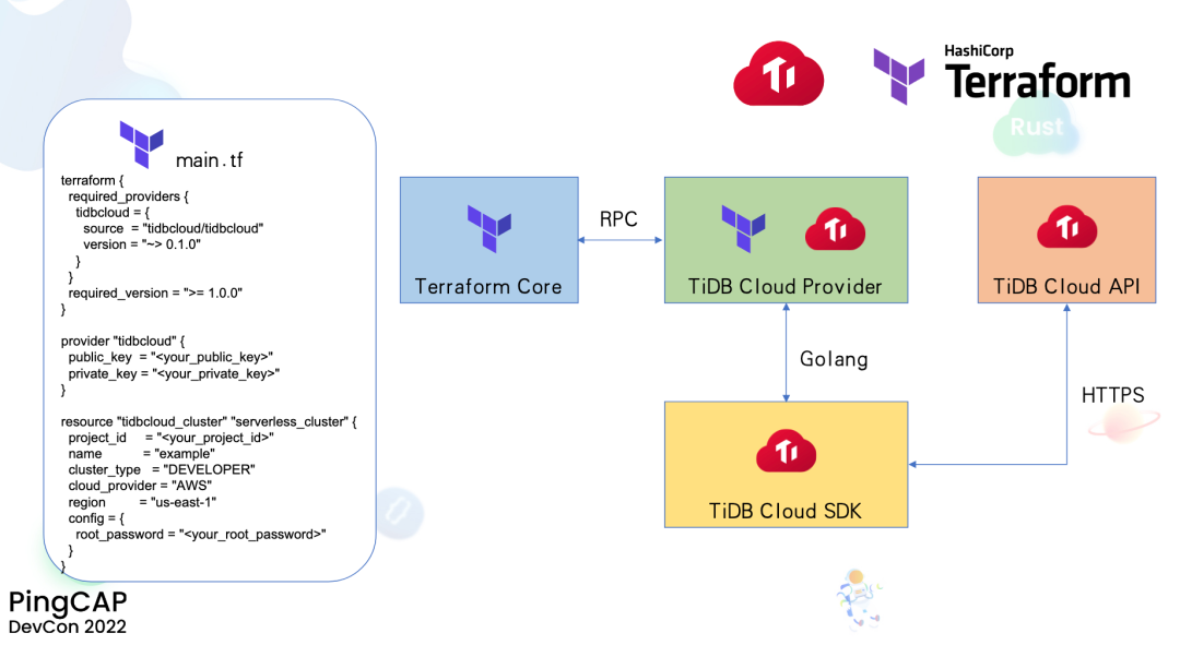 TiDB Cloud 与Terraform集成.png