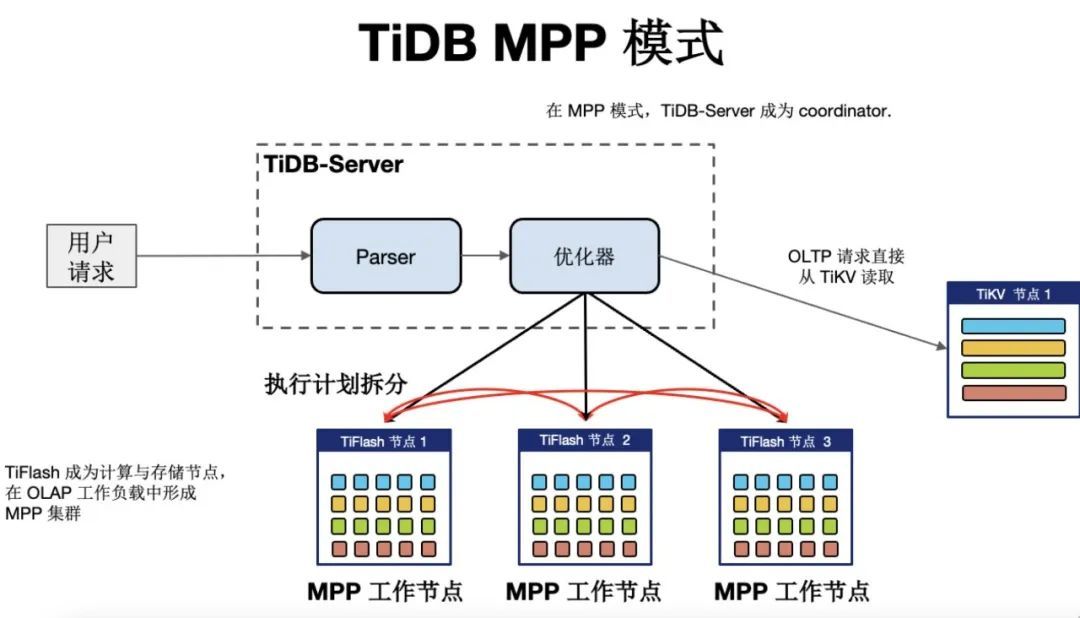 TiDB MPP 模式.jpeg