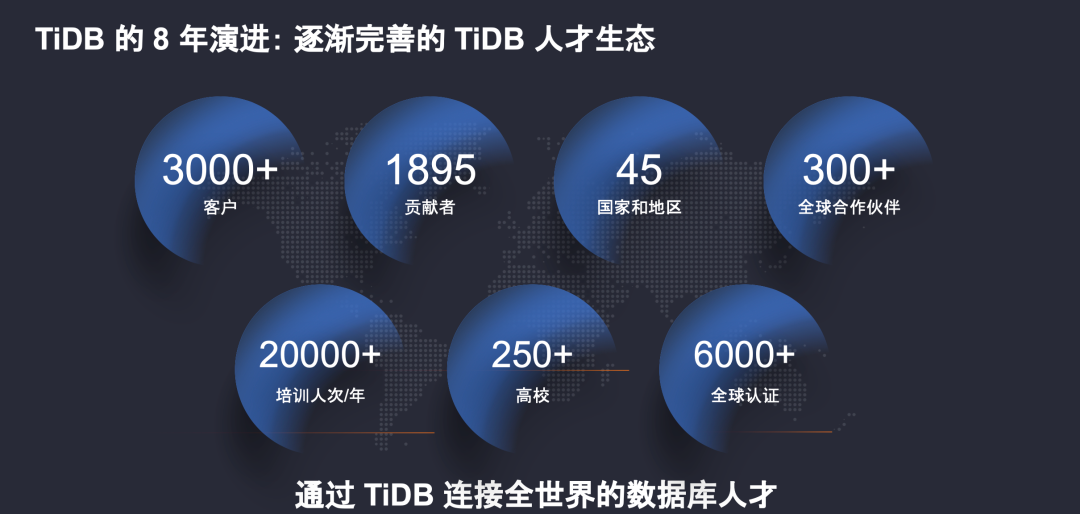 TiDB 人才生态.png