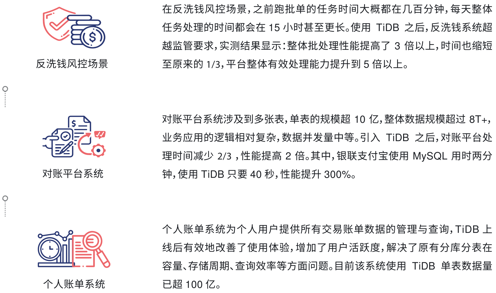 翼支付使用TiDB应用效果.png