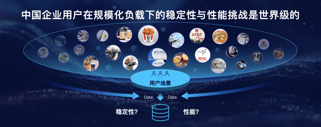 中国企业用户.png
