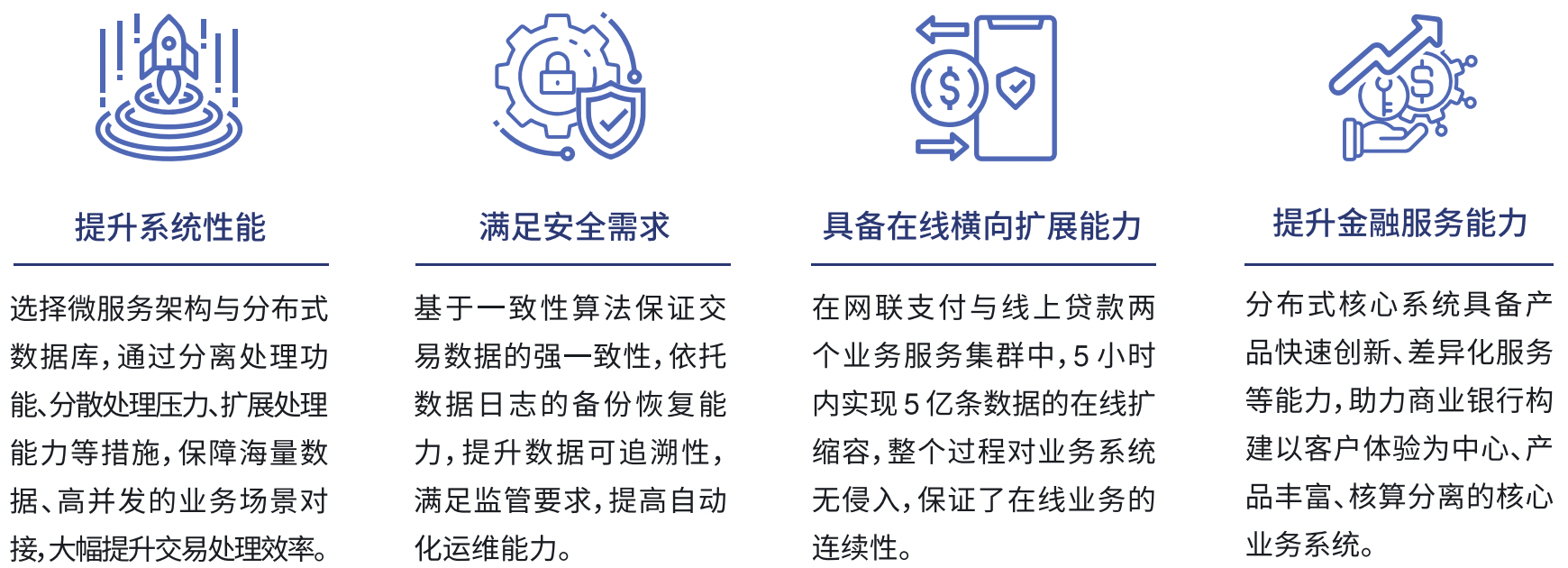 北京银行用户收益.png